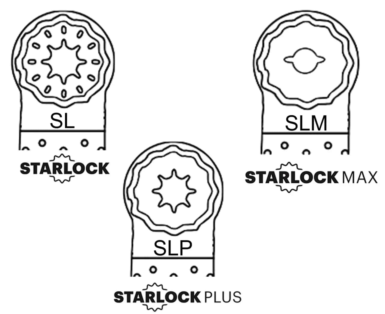 CMT Starlock aansluiting voor multitool zaagbladen