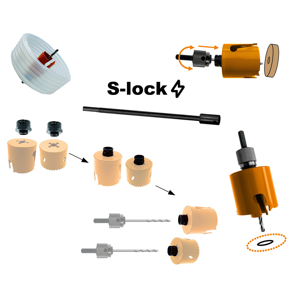 S-Lock – système de changement rapide