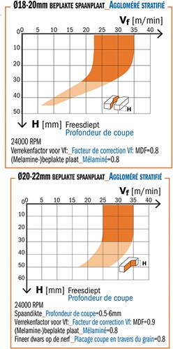 Diamant frees met scherende snij-plaketten -2