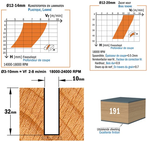 Positieve spiraalfrees, HWM-2
