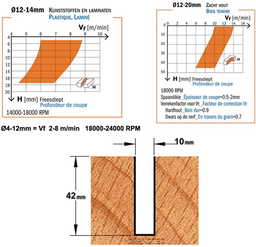 Positieve spiraalfrees, HWM + coating-2