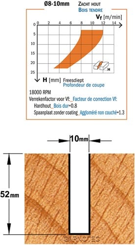 Positieve schrobfrees, HWM + coating-2