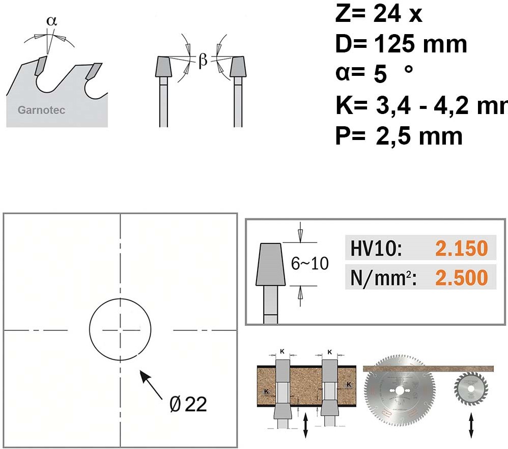 Conische voorritszaag met hardmetalen tanden