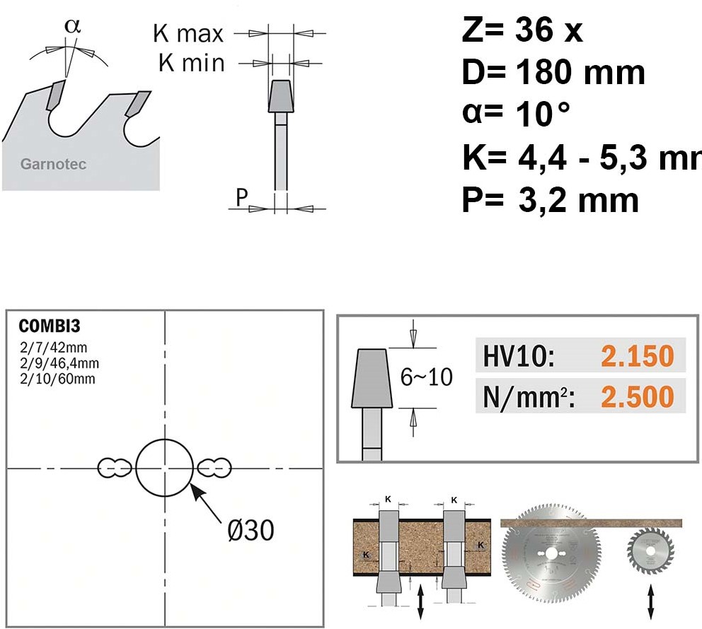 Conische voorritszaag met hardmetalen tanden