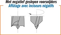 Lange drevelboor, rechts-2