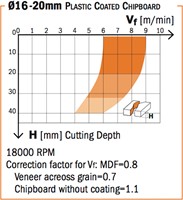 Diamant frees met scherende snij-plaketten-2