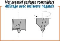 Drevelboor, rechts-2