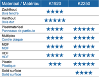 HWM wisselmessen (per 10 st.)-2