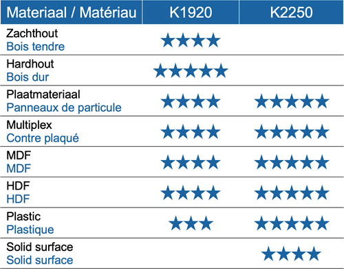 HWM wisselmessen (per 10 st.)-2