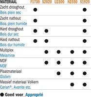 HWM wisselmessen (per 10 st.)-2