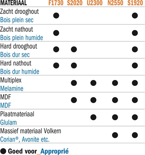 HWM wisselmessen (per 10 st.)-2