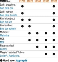 HWM wisselmessen (per 10 st.)-2