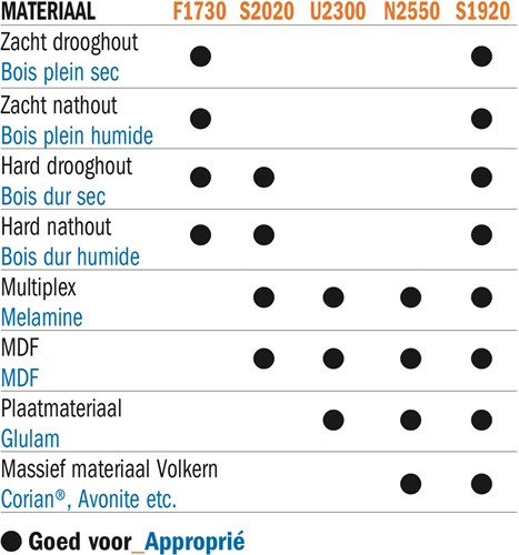 HWM wisselmessen (per 10 st.)-2