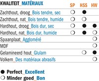 Schaafmes 18% 260x18x3 -2