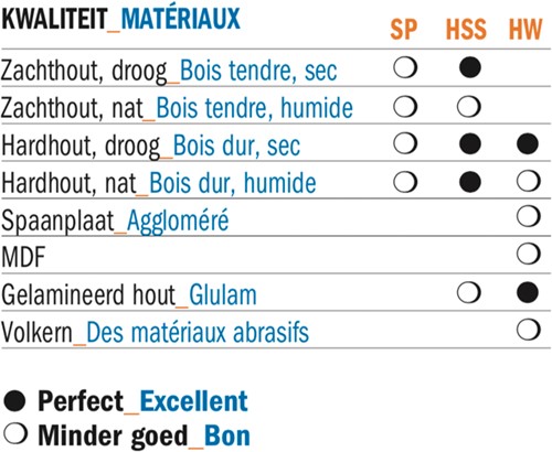 Schaafmes 18% 400x20x3 -2