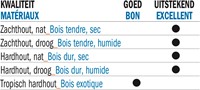 Centrostar,Centrofix,Quickfix schaafmes HSS 18% 430x12x2,7-2