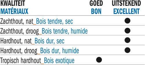 Centrostar,Centrofix,Quickfix schaafmes HSS 18% 350x12x2,7-2