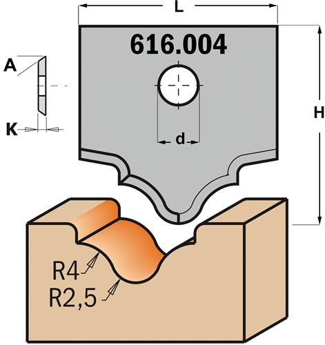 Profielmes voor multiprofielfrees type 4