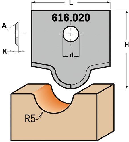 Profielmes voor multiprofielfrees type 20